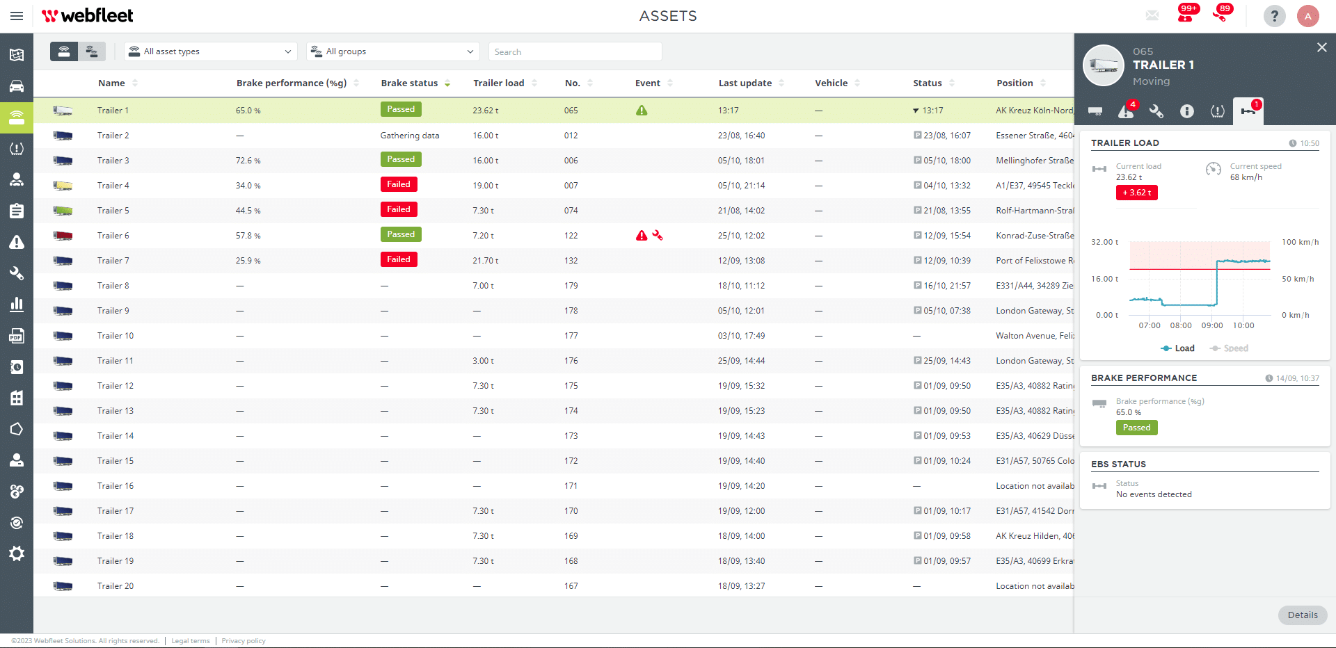 Brake Performace Quick reference overview1