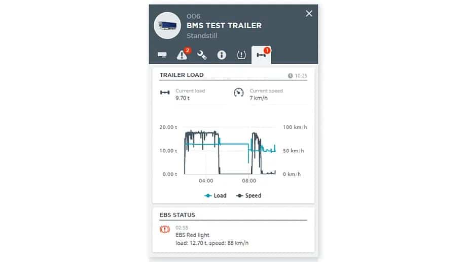 Tyre Pressure Monitoring