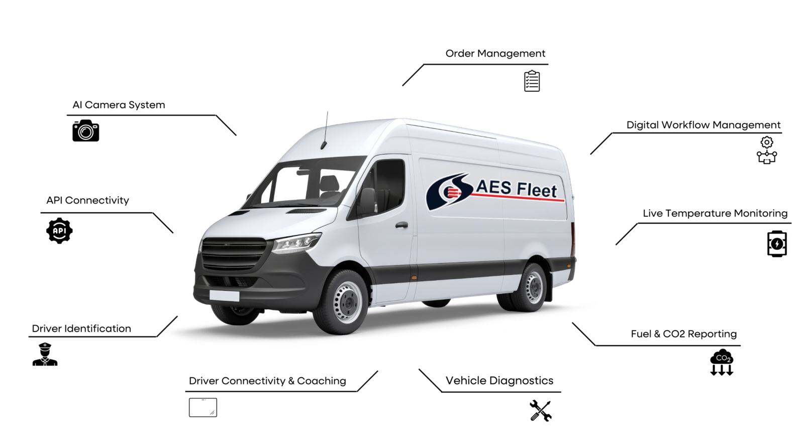 Cold Chain scaled e1785765048299